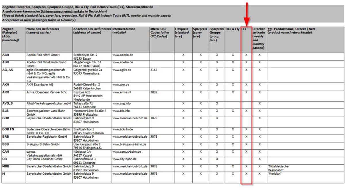 Informationen zur Anreise mit der DB JUST AWAY